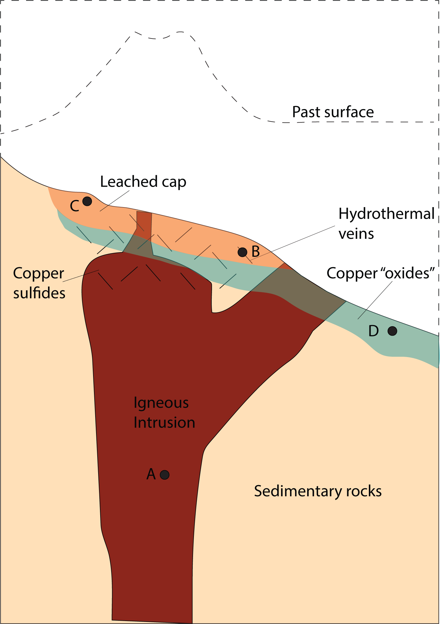 Porphyritic Granite (placeholder)