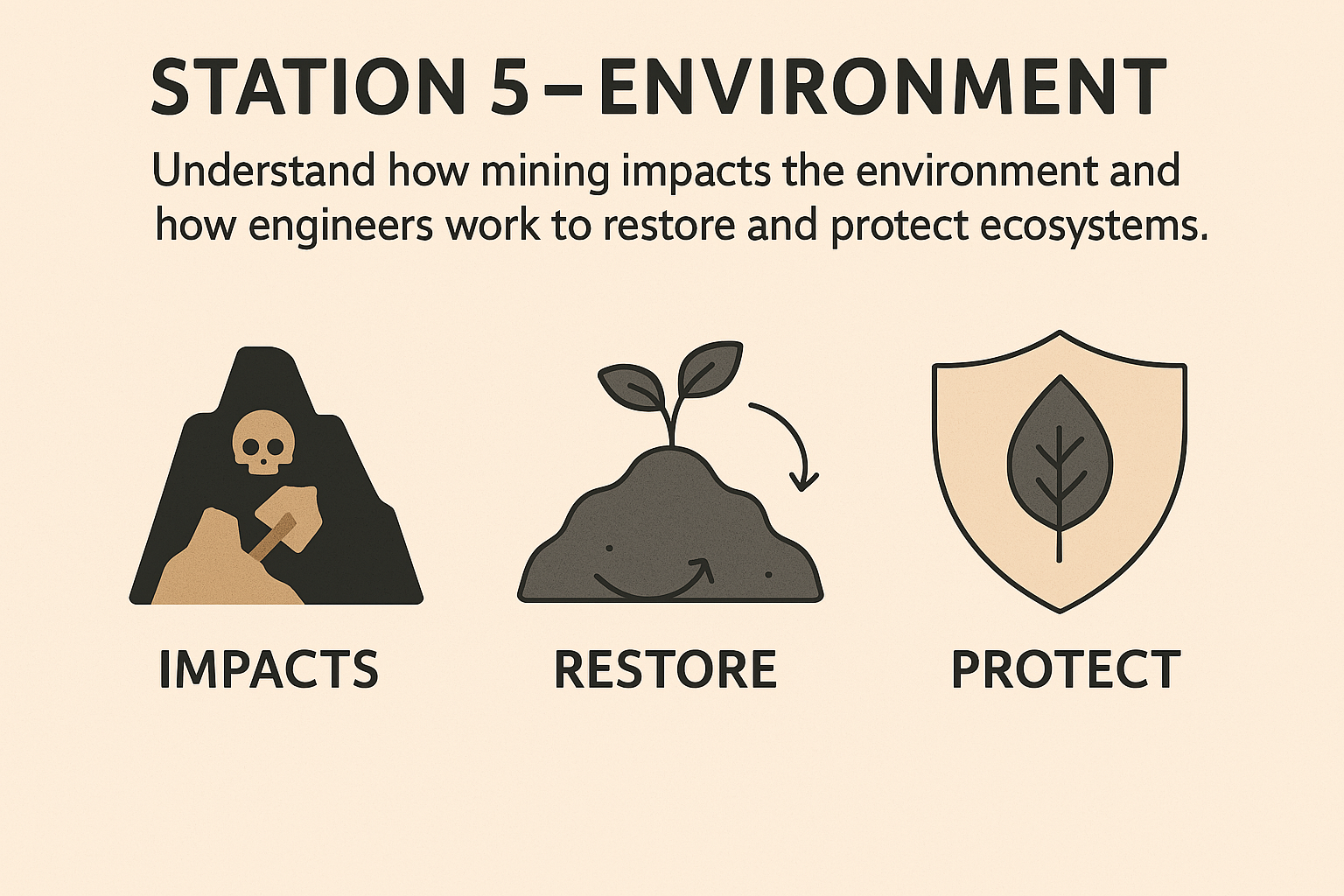 Environmental Station